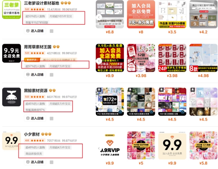 0成本虚拟项目实战手把手教你落地,单店月入5k-阳知网创资源库