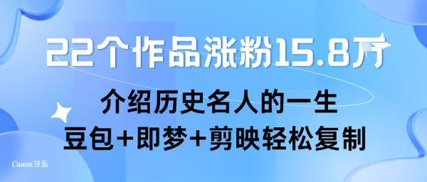 22个作品涨粉15.8W ，介绍历史名人的一生 ， 豆包+即梦+剪映轻松复制-阳知网创资源库