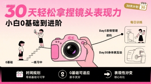 30天轻松拿捏镜头表现力，小白0基础到进阶-阳知网创资源库