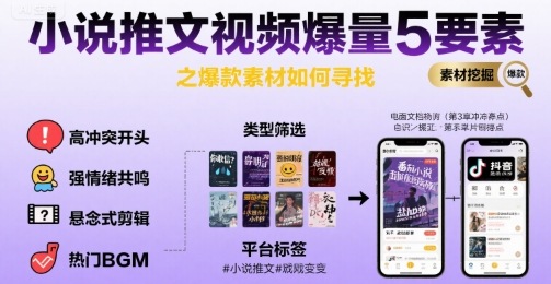小说推文视频爆量5要素之爆款素材如何寻找-阳知网创资源库