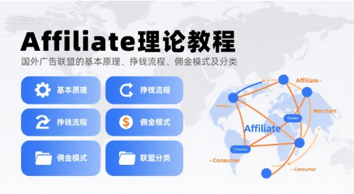 Affiliate理论教程,国外广告联盟的基本原理、挣钱流程、佣金模式及分类-阳知网创资源库