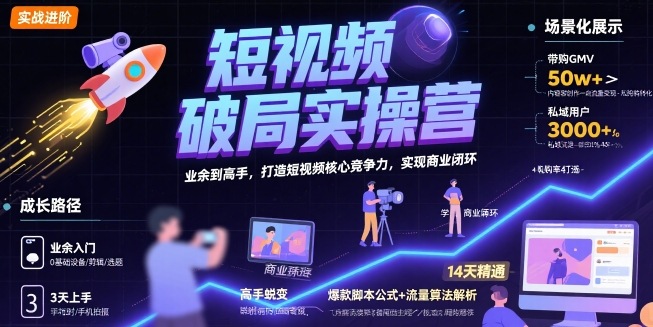 短视频破局实操营,业余到高手,打造短视频核心竞争力,实现商业闭环-阳知网创资源库
