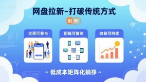 网盘拉新-打破传统方式,低成本矩阵化躺挣,全民可参与、矩阵可复制、收益可持续【揭秘】-阳知网创资源库