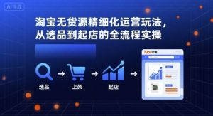 淘宝无货源精细化运营玩法,从选品到起店的全流程实操-阳知网创资源库
