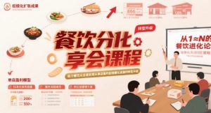 餐饮分享会课程,助力餐饮从业者实现从单店盈利到规模化发展的转型升级-阳知网创资源库