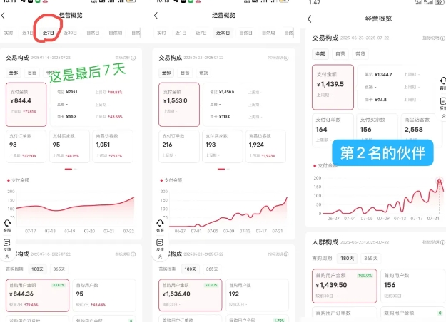 小红书虚拟电商,大佬实测月入2W+,实现被动收入-阳知网创资源库