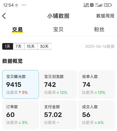 闲鱼半自动项目第二期，可能是迄今为止最稳的项目，兼职月收益9k-阳知网创资源库