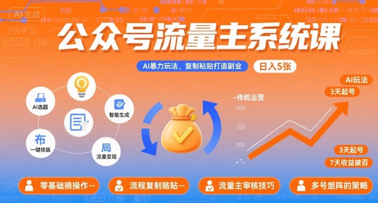 公众号流量主系统课,AI暴力玩法,复制粘贴打造副业,日入5张 +【附工具指令】-阳知网创资源库