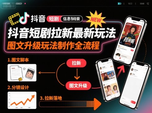 抖音短剧拉新最新玩法之图文升级玩法制作全流程,操作简单,0粉可做-阳知网创资源库