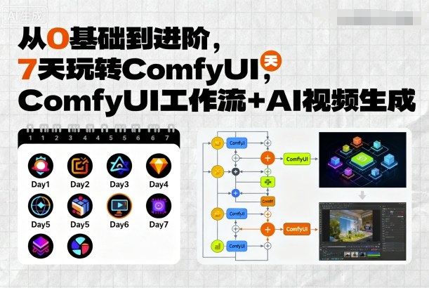 从0基础到进阶,7天玩转ComfyUI,Comfyui工作流+AI视频生成-阳知网创资源库