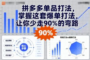 拼多多单品打法,掌握这套爆单打法,让你少走90%的弯路-阳知网创资源库