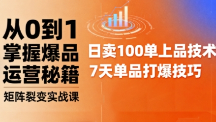 抖音小店爆品打造与矩阵裂变实战课,从0到1掌握爆品运营秘籍-阳知网创资源库