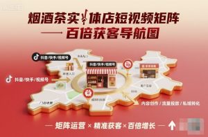 烟酒茶实体店短视频矩阵百倍获客导航图-阳知网创资源库