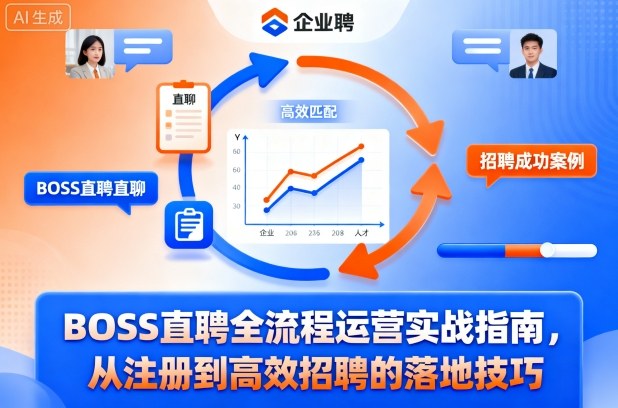 BOSS直聘全流程运营实战指南，从注册到高效招聘的落地技巧-阳知网创资源库