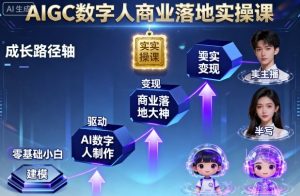 AIGC数字人商业落地实操课,从零基础小白到AI数字人大神-阳知网创资源库