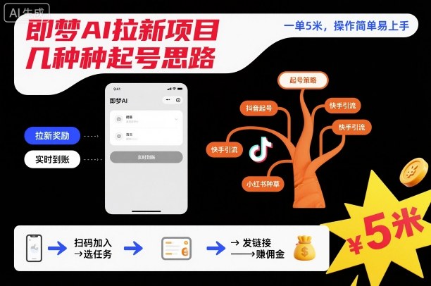即梦AI拉新项目几种起号思路,一单5米,操作简单易上手-阳知网创资源库