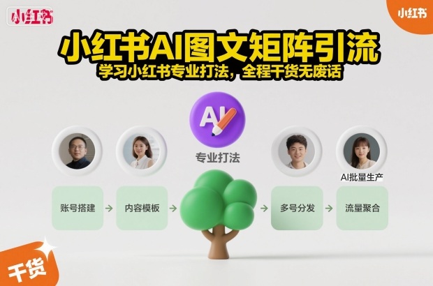 小红书AI图文矩阵引流,学习小红书专业打法,全程干货无废话-阳知网创资源库