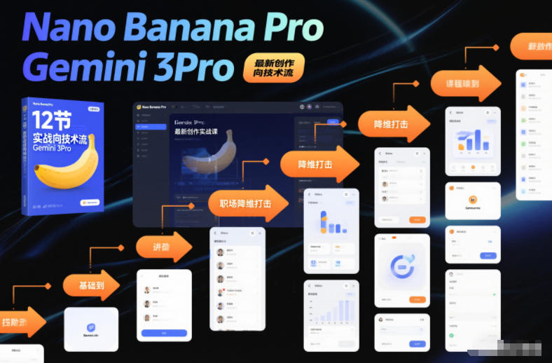 Nano Banana Pro Gemini 3Pro,最新创作实战课,12节实战向技术流,职场降维打击-阳知网创资源库