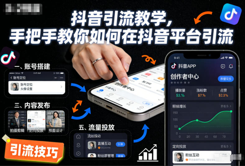 抖音引流教学,手把手教你如何在抖音平台引流-阳知网创资源库