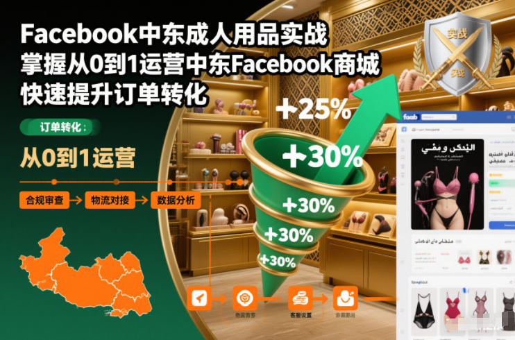 Facebook中东成人用品实战,掌握从0到1运营中东Facebook商城,快速提升订单转化-阳知网创资源库