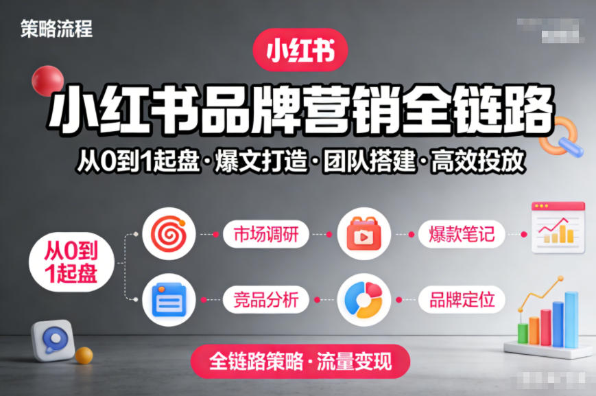 小红书品牌营销全链路,从0到1起盘、爆文打造、团队搭建到高效投放的全链路策略-阳知网创资源库