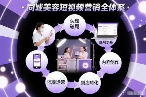 同城美容短视频营销全体系,从认知破局、账号筑基、内容创作、流量运营到到店转化的完整落地体系-阳知网创资源库