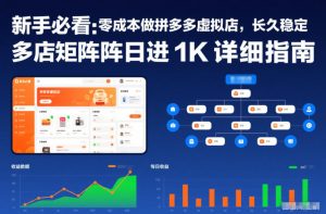 新手必看:零成本做拼多多虚拟店,长久稳定,多店矩阵日进1K详细指南【揭秘】-阳知网创资源库