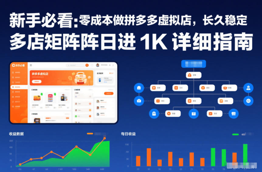 新手必看:零成本做拼多多虚拟店,长久稳定,多店矩阵日进1K详细指南【揭秘】-阳知网创资源库