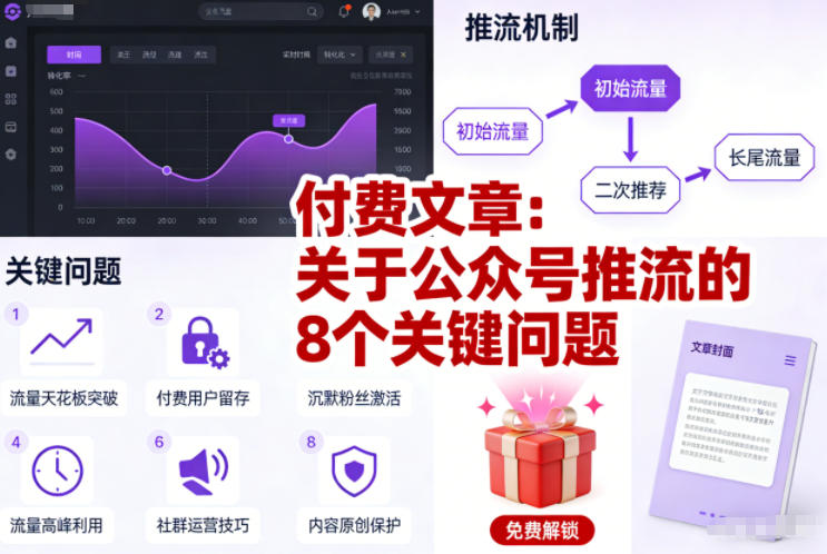付费文章：关于公众号推流的8个关键问题-阳知网创资源库