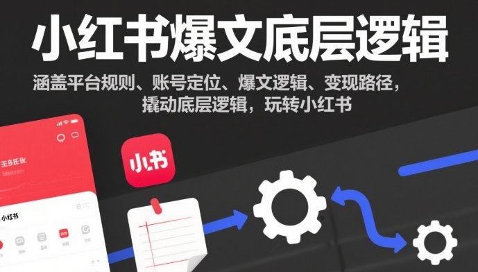 小红书爆文底层逻辑,涵盖平台规则、账号定位、爆文逻辑、变现路径,撬动底层逻辑,玩转小红书-阳知网创资源库