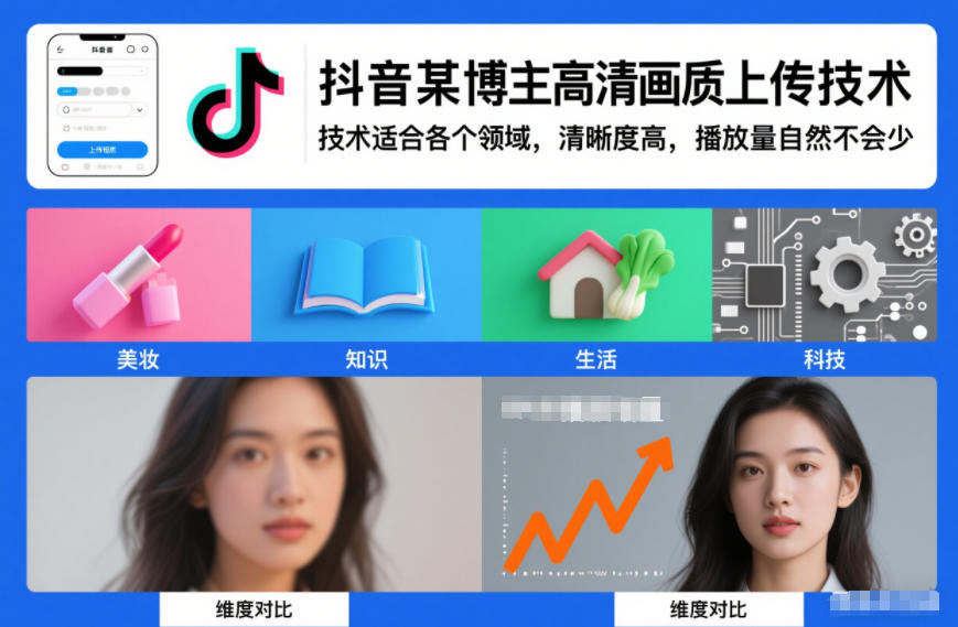 抖音某博主视频高清画质上传技术,技术适合各个领域,清晰度高,播放量自然不会少-阳知网创资源库