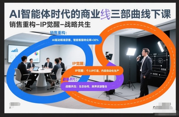 AI智能体时代的商业三部曲线下课,销售重构-IP觉醒-战略共生-阳知网创资源库
