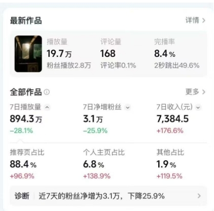 高级感日式情感短视频教学,可做伙伴分成精选,起号变现一步到位-阳知网创资源库