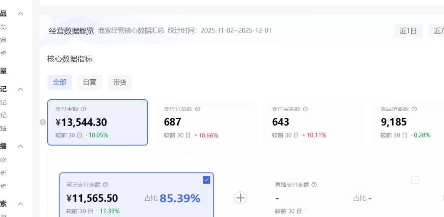 小红书虚拟矩阵:软件批量发笔记,单店100款,3个店同时操作(共71节)-阳知网创资源库