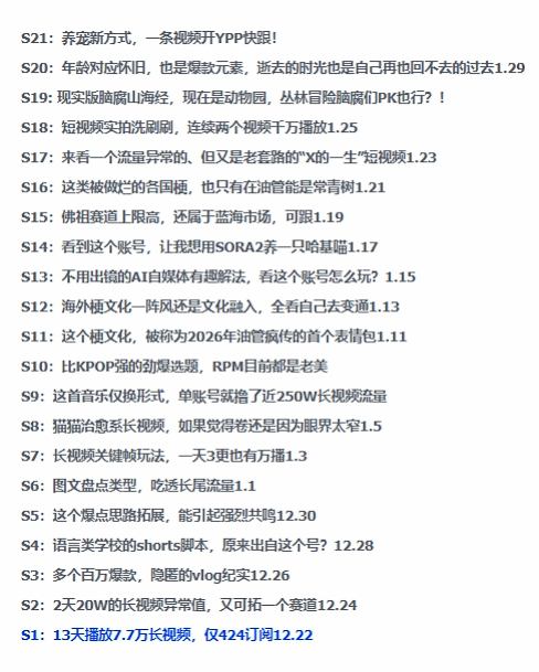 2026年油管情报包,youtube热门玩法风向标,助力创作者精准踩中风口,实现流量与变现的双重突破-阳知网创资源库